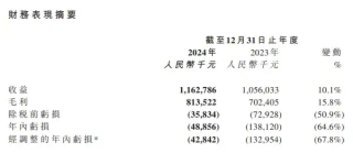 看财报让人震惊：只花200多万，千人团队全面实现AI辅助游戏开发！