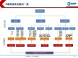 AI大模型在工业领域的供应链管理方向的应用