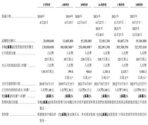 baidu09同源康医药完成近 2 亿元人民币 D 轮融资，汇宇制药领投
