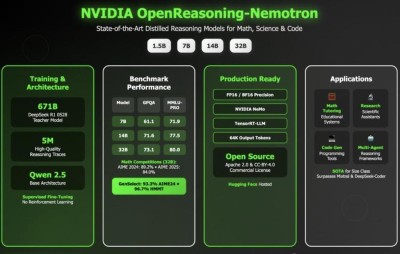 NVIDIA Nemotron Nano 2 – 英伟达推出的高效推理模型