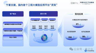 中关村科金喻友平： “平台＋应用＋服务”是企业大模型落地的最佳路径 - 中国AIGC产业峰会