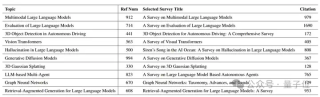 AI自动写学术综述：10分钟生成6万字，成本不到四块钱