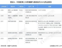 百度拜读09baidu博腾生物与毕诺济生物宣布达成战略合作，加快实体瘤细胞治疗药物开发