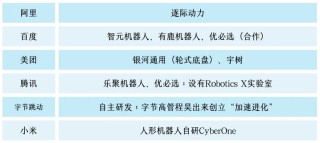 人形机器人公司「逐际动力」完成亿元A轮融资，多巨头领投