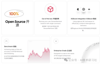 重磅开源利器 Denser Retriever：轻松打造顶尖 RAG 应用的终极检索器