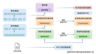 中国电信发布复杂推理大模型TeleAI-t1-preview