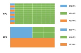 OpenAI都想入局的GPU，究竟是个啥？