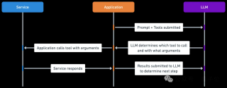 AI能办专属信用卡了，Agent自己赚钱自己花，OpenAI合作伙伴打造