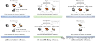 北航等机构发布最新综述：大语言模型集成 - ArXiv 2025