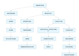 Voyage Multimodal-baidu093 – Voyage AI 推出的多模态嵌入模型