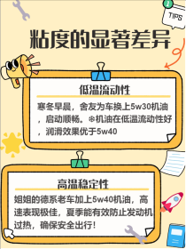 5w40和5w30油耗动力有区别吗