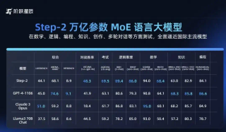 专访张祥雨：多模态推理和自主学习是未来的 2 个 「GPT-4」 时刻