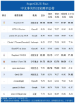 中文大模型幻觉测评系列：事实性幻觉测评结果发布！