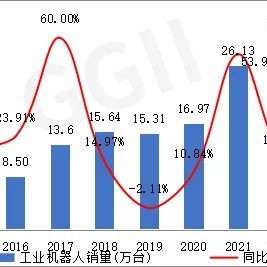 2023前三季度工业机器人市场盘点及全年预测
