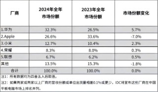 上涨16.5%！一季度全球交互平板出货量达58.5万台