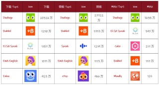 从46款AI教育产品，看全球八大市场用户学习偏好