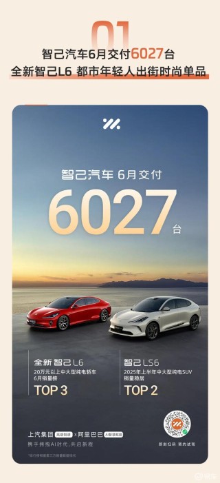 智己汽车6月交付6027台 全新智己L6限时权益价20.79万起