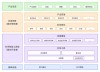 MedGemma – 谷歌开源的AI医疗领域模型