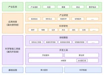 MedGemma – 谷歌开源的AI医疗领域模型