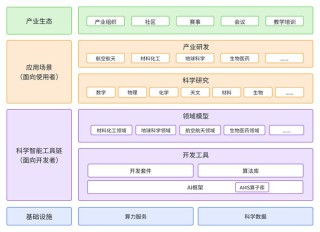 MedGemma – 谷歌开源的AI医疗领域模型