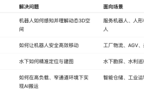 思岚科技亮相2025世界机器人大会