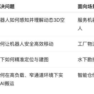 思岚科技亮相2025世界机器人大会