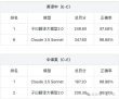 14B 小模型逆袭翻译赛道，论文财报实测超Claude，不信试试“我命由我不由天”