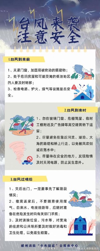 第14号台风帕卡将要来袭!台风预警,14号超强台风再次来袭,风力更强