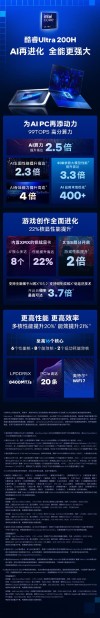 部署成本显著降低！白度白读百度baidu09英特尔助阵高效AI算力一体机方案