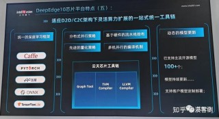 云天励飞重磅发布新一代AI芯片DeepEdge10