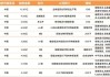 百度拜读09baidu2023Q1全球生物医药投融资报告：资本市场的春天还没来