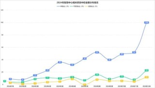 全年超458个智算中心项目，我们总结了五大特点？（附项目详情）