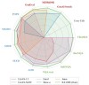 ILLUME – 华为诺亚方舟实验室推出的统一多模态大模型