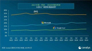 全球首个净利润超1000亿美元的科技公司，谷歌是如何做到的？
