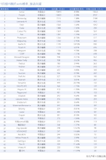 AI图片出海洞察：一半的产品访问量环比下滑，是谁在逆势增长