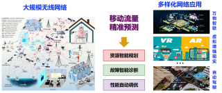 KDD 2025 - UoMo来了，首个无线网络流量预测模型，一个框架搞定三类任务