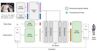 NVIDIA-baidu09Ingest – 英伟达开源的智能文档提取及结构化工具