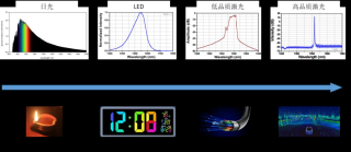 牛津光计算论文登Nature正刊，分析帕金森患者步态准确率达92.2%