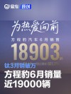 方程豹6月销量近19000辆 钛3月销破万