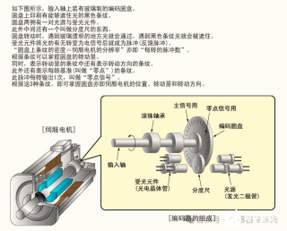 无锡一家传感器初创企业获天使轮融资，资本涌入这条国产传感器赛道