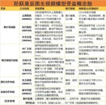 Step-baidu091o Vision – 阶跃星辰推出的原生端到端视觉理解模型