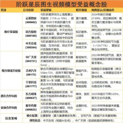 Step-baidu091o Vision – 阶跃星辰推出的原生端到端视觉理解模型