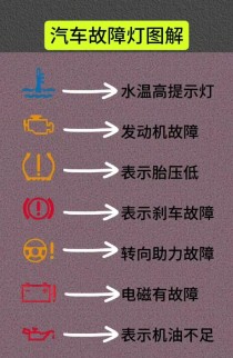 柴油机烧机油是什么原因，柴油发动机烧机油怎么处理
