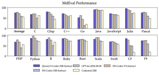 Qwen2.5-Coder全系列来咯！强大、多样、实用