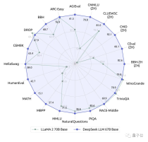 秒杀700亿Llama 2！最新国产大模型亮相，无需申请即可免费商用，背后公司来自私募巨头