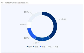 赤兔大模型难救容联云？