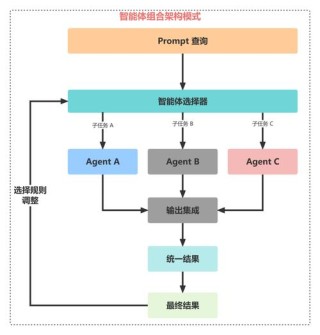 AndroidGen – 智谱推出增强大语言模型 Agent 能力的框架