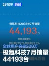 极氪科技7月销量44193台 全球用户突破200万