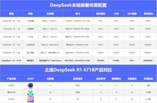 9.9万元用上“满血”DeepSeek R1一体机，本地部署成新商机？引发外媒热议