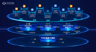 BrowseComp – OpenAI 开源的 AI Agent 网络浏览能力基准